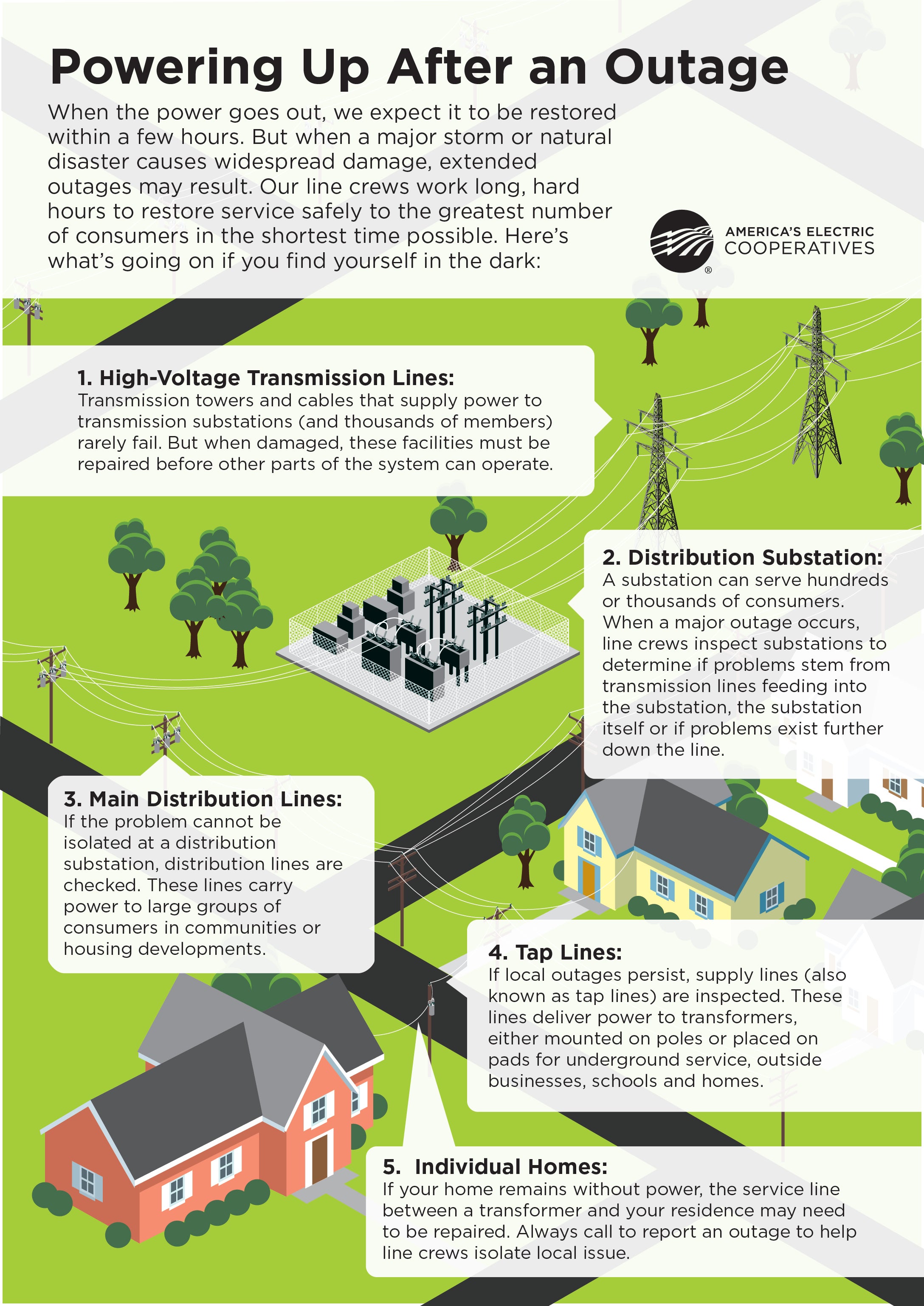 Steps to Restoring Power